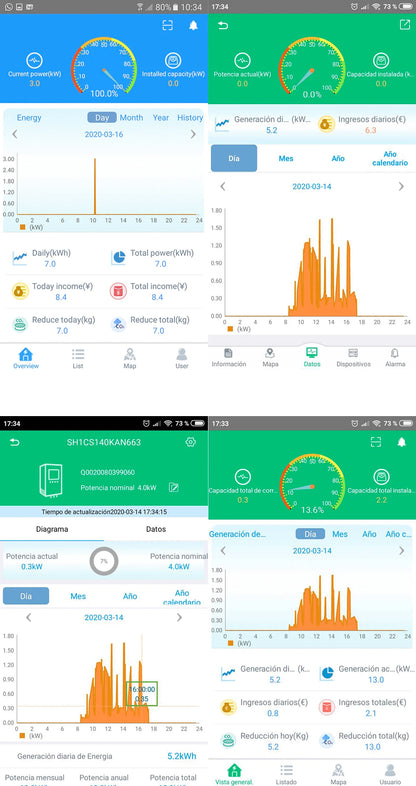 Onduleur solaire MPPT 2KW avec limiteur 45-90VDC à AC 220-240V Fonctionne pour panneau solaire ou batterie