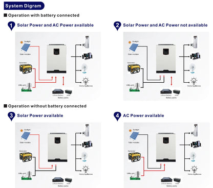 MPPT 3.5KW 5.5KW Solar Hybrid Inverter Shipping in EU 24VDC/48VDC to 230VAC Can Work Without Battery