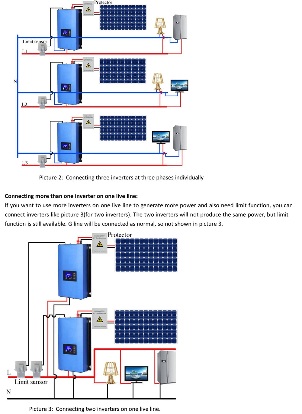 Onduleur solaire MPPT 2KW avec limiteur 45-90VDC à AC 220-240V Fonctionne pour panneau solaire ou batterie