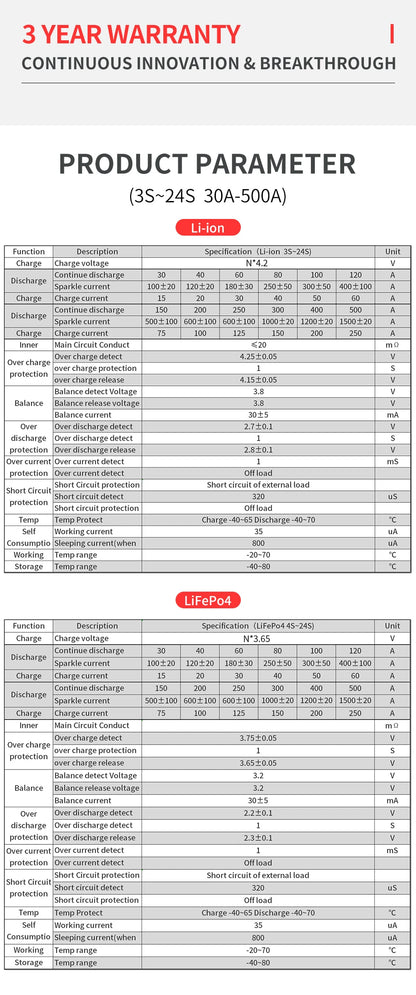 Lifepo4 BMS Poland Stock DALY 4S 12V BMS Smart Lifepo4 Battery 200A 250A With Balance Bluetooth Uart For Solar