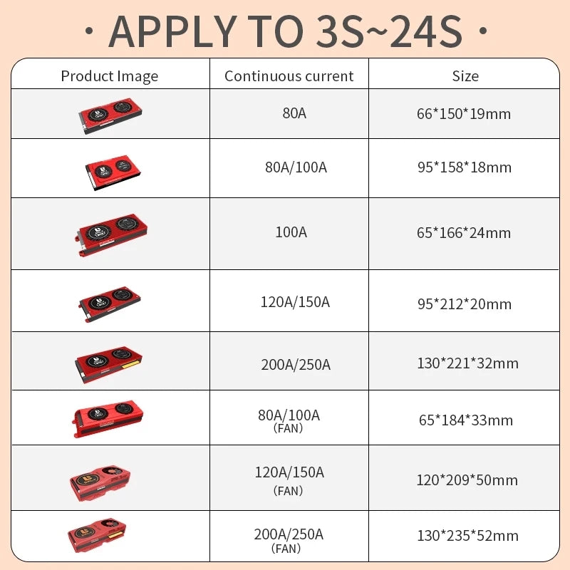 Lifepo4 BMS Poland Stock DALY 4S 12V BMS Smart Lifepo4 Battery 200A 250A With Balance Bluetooth Uart For Solar