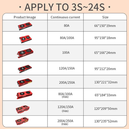 Lifepo4 BMS Poland Stock DALY 4S 12V BMS Smart Lifepo4 Battery 200A 250A With Balance Bluetooth Uart For Solar