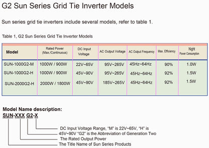 Invertorul solar MPPT 1000W 2000W DC22-65V/ 45V-90V sau la AC110V220V Poate funcționa cu panouri fotovoltaice sau baterie cu funcție de limită de export