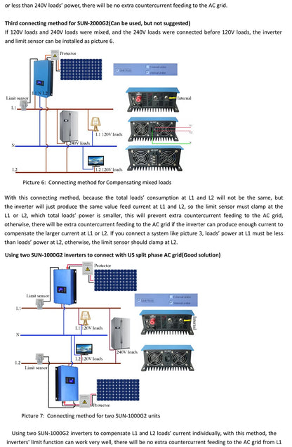 Onduleur solaire MPPT 2KW avec limiteur 45-90VDC à AC 220-240V Fonctionne pour panneau solaire ou batterie