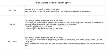 MPPT 3.5KW 5.5KW Solar Hybrid Inverter Shipping in EU 24VDC/48VDC to 230VAC Can Work Without Battery