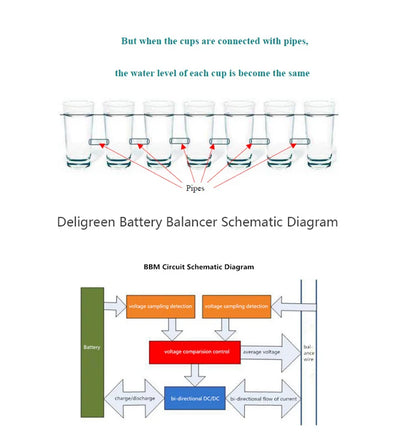 4 bucăți mult QNBBM Echilibrator de baterie Baterie litiu-ion 1S Egalizator activ de echilibrare pentru pachet 12V100AH ​​​​12V400AH 12V700AH 1000AH