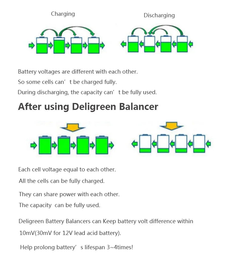 QNBBM 4S 12V Active Battery Equalizer Balancer BMS for LiFePO4,LiPO,LTO,NCM,LiMN 18650 DIY Battery Pack