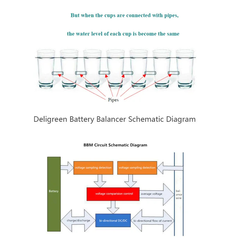 QNBBM 4S 12V Active Battery Equalizer Balancer BMS for LiFePO4,LiPO,LTO,NCM,LiMN 18650 DIY Battery Pack