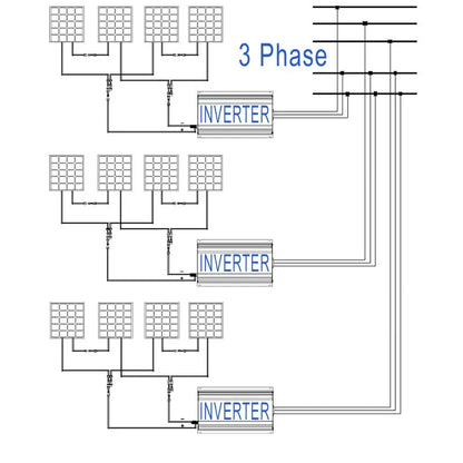 Onduleur solaire MPPT 2KW avec limiteur 45-90VDC à AC 220-240V Fonctionne pour panneau solaire ou batterie