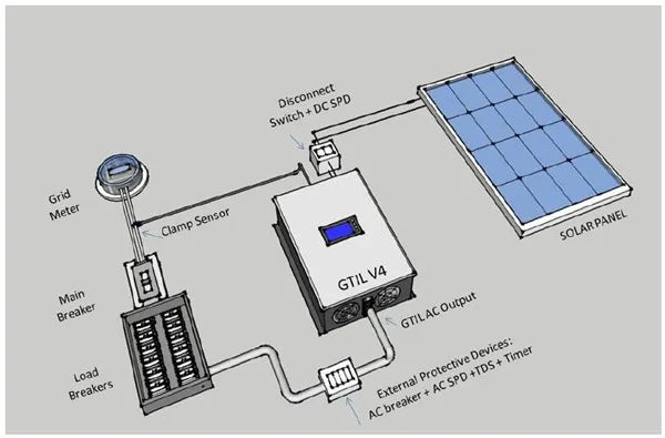 Onduleur solaire MPPT 2KW avec limiteur 45-90VDC à AC 220-240V Fonctionne pour panneau solaire ou batterie