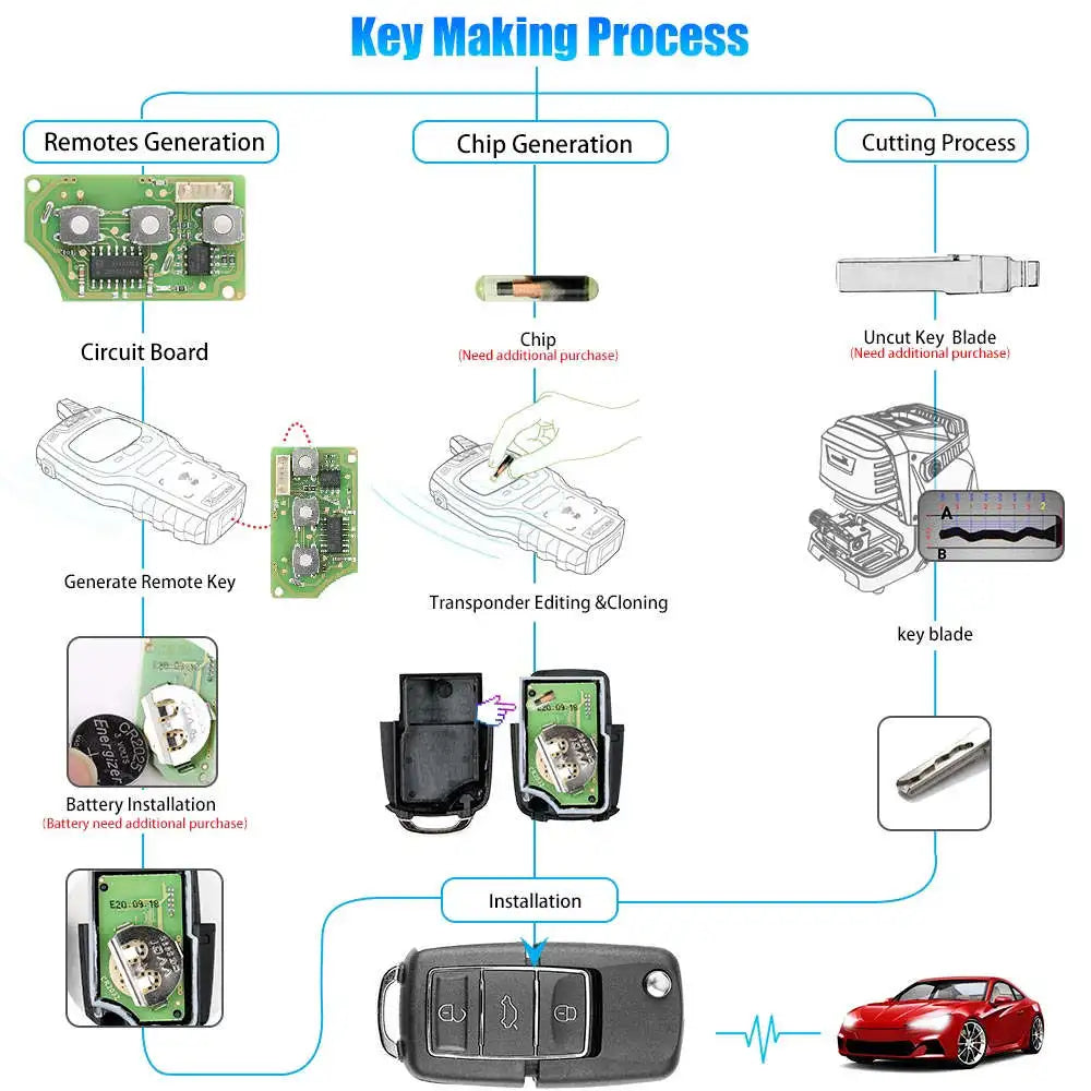 5PCS Xhorse XKB506EN Wire Remote Key 3 Buttons for VVDI VVDI2  Key Tool (English Version)