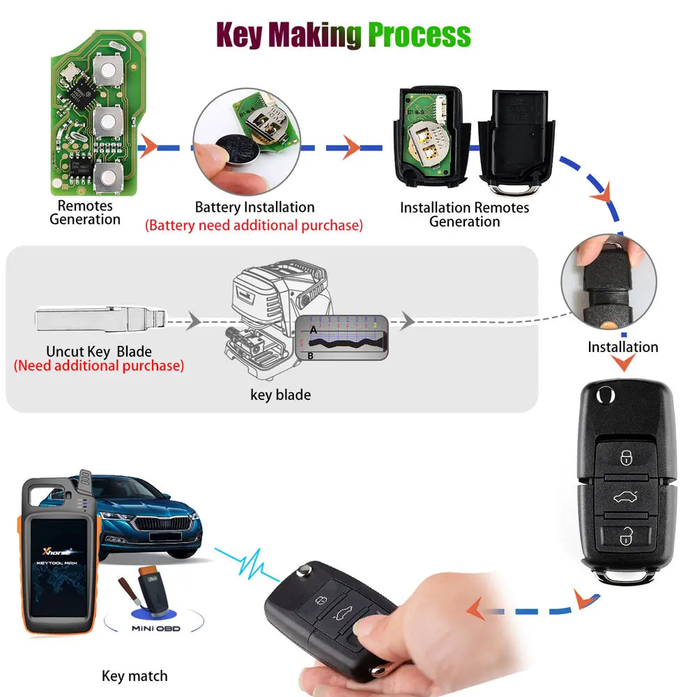 Xhorse XKB501EN Universal Wire Remote Key B5 Type With 3 Buttons Work with VVDI Key Tool 5Pcs/Lot