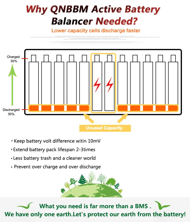 Poland 4S12V Lithium Battery Equalizer Active Battery Balancer BMS for LiFePO4 LTO LiNCM 18650 Solar Power EV RV Car Boat