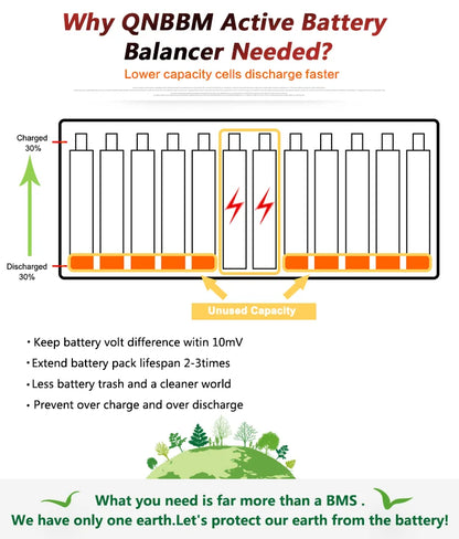 Poland 4S12V Lithium Battery Equalizer Active Battery Balancer BMS for LiFePO4 LTO LiNCM 18650 Solar Power EV RV Car Boat