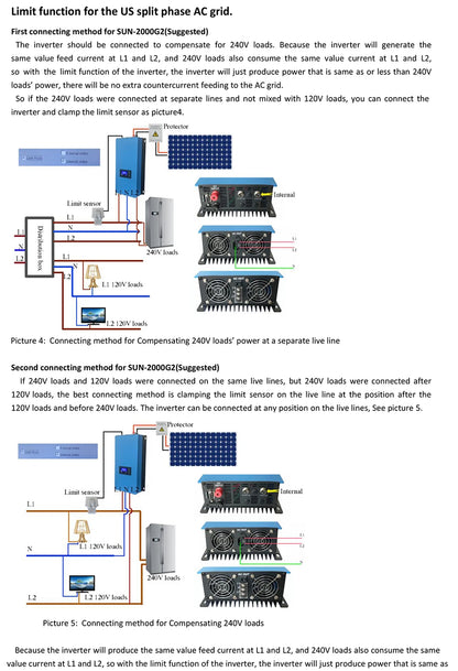 Onduleur solaire MPPT 2KW avec limiteur 45-90VDC à AC 220-240V Fonctionne pour panneau solaire ou batterie