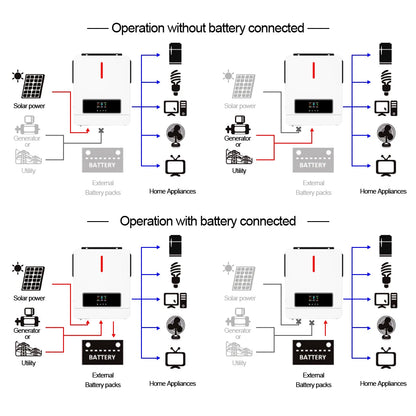 Dual Output On/Off Grid Solar Inverter4.2KW 24V 6.2KW 48V10.2KW With BMS Ports Dual MPPT PV Input Pure Sine Wave Hybrid Inverter