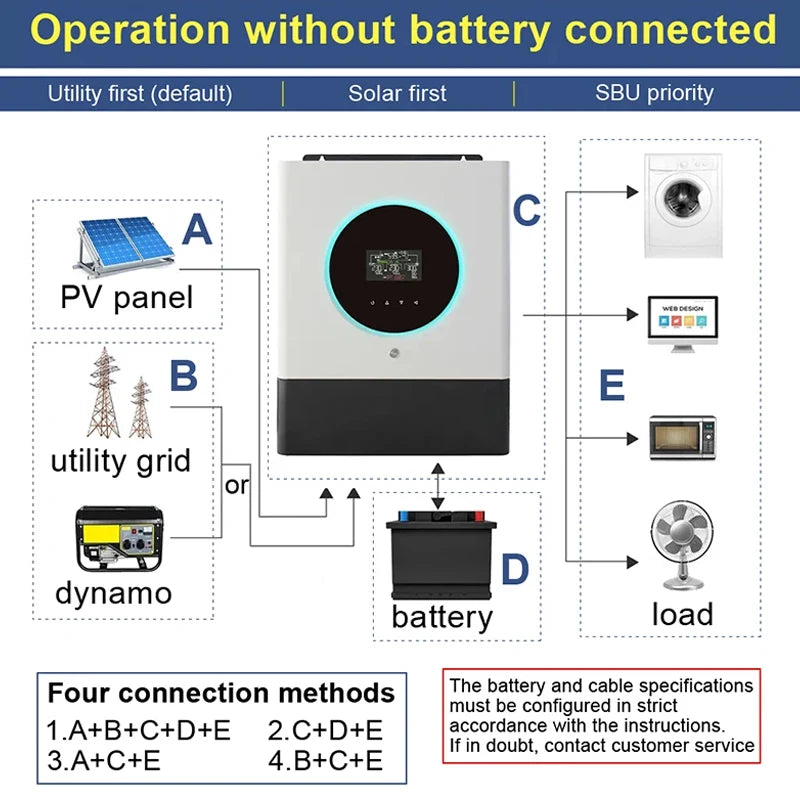 Invertor hibrid solar cu intrare 2 MPPT Max.11KW 48V 150A Încărcător PV WIFI încorporat Ieșire unde sinusoidală pură Suport paralel 230 VCA