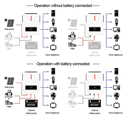 Invertor solar cu ieșire dublă On/Off Grid 4.2KW 24V 6.2KW 48V 120A cu regulator de încărcare solar MPPT Invertor hibrid cu undă sinusoială pură