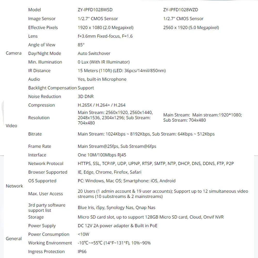 5MP WiFi PoE Dome Cameră IP de interior H.265 AI Human Detect Cloud Storage Înregistrare audio Lentilă de 2,8 mm Cameră de supraveghere CCTV de securitate