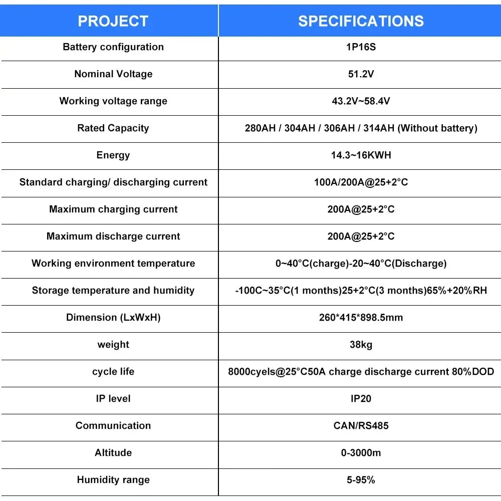 Poland Stock V4 Seplos15.5KWH  Lifepo4 Battery Kits EVE304 Grade A+ Battery With 10A Active Balancer Home Solar CAN RS485