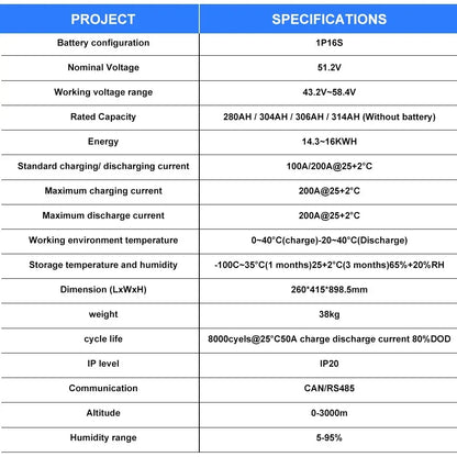 Poland Stock V4 Seplos15.5KWH  Lifepo4 Battery Kits EVE304 Grade A+ Battery With 10A Active Balancer Home Solar CAN RS485