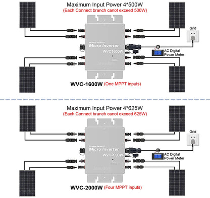 Tensiune de intrare PV 22~60V AC Ieșire 110V/230V Auto.WVC600W/700W/800W Micro invertor solar de legătură cu rețea cu monitor WIFI mufă UE