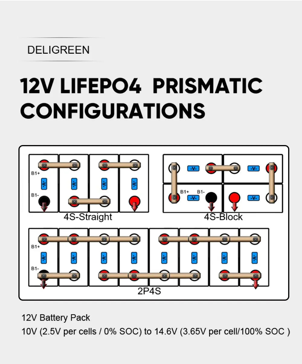 Polonia Grad A+ Lifepo4 Baterie CALB280AH 9000 de cicluri 12V 24V 48V Litiu Baterii reîncărcabile RV EV Stocarea energiei solare