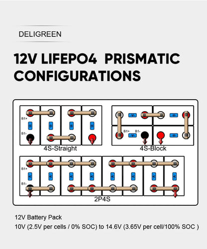 Polonia Grad A+ Lifepo4 Baterie CALB280AH 9000 de cicluri 12V 24V 48V Litiu Baterii reîncărcabile RV EV Stocarea energiei solare