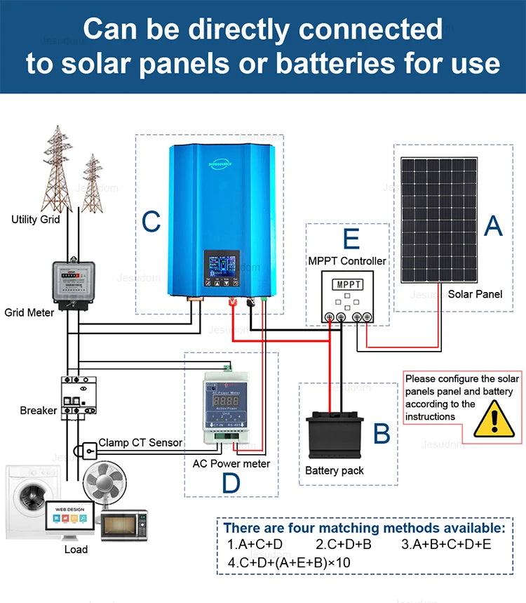 MPPT 1200W Display LCD Descărcare automată a bateriei Limitare automată DC48V 72V 96V la AC230V Invertor solar de legătură cu rețea cu export zero