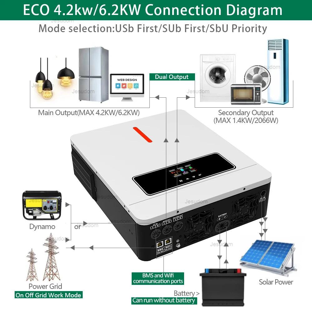 4.2KW 6.2KW Hybrid Solar Inverter 24V 48V 230V Pure Sine Wave Off Grid MPPT 120A Solar Charge Controller For Solar Panels