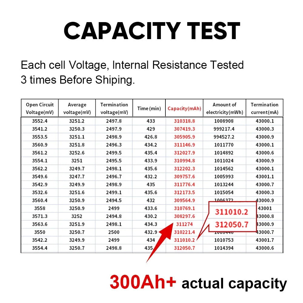 Polonia Grad A+ Lifepo4 Baterie CALB280AH 9000 de cicluri 12V 24V 48V Litiu Baterii reîncărcabile RV EV Stocarea energiei solare