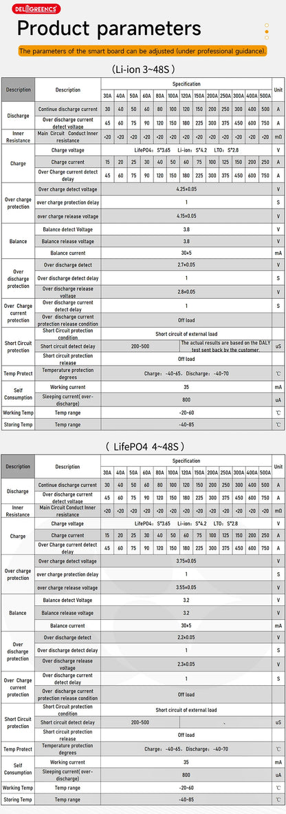 Lifepo4 4S 12V Smart BMS 8S 24V 200A Baterie16S 48V 250A cu aplicație Bluetooth Baterie reîncărcabilă Lifepo4 Baterie pentru solar