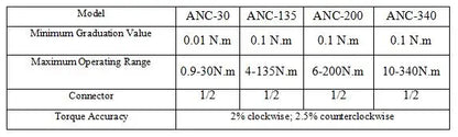 High Precision Mini Torque Adapter Square Drive 1/2''1/4'' 3/8'' Digital Torque Wrench Electronic Digital Torque Meter