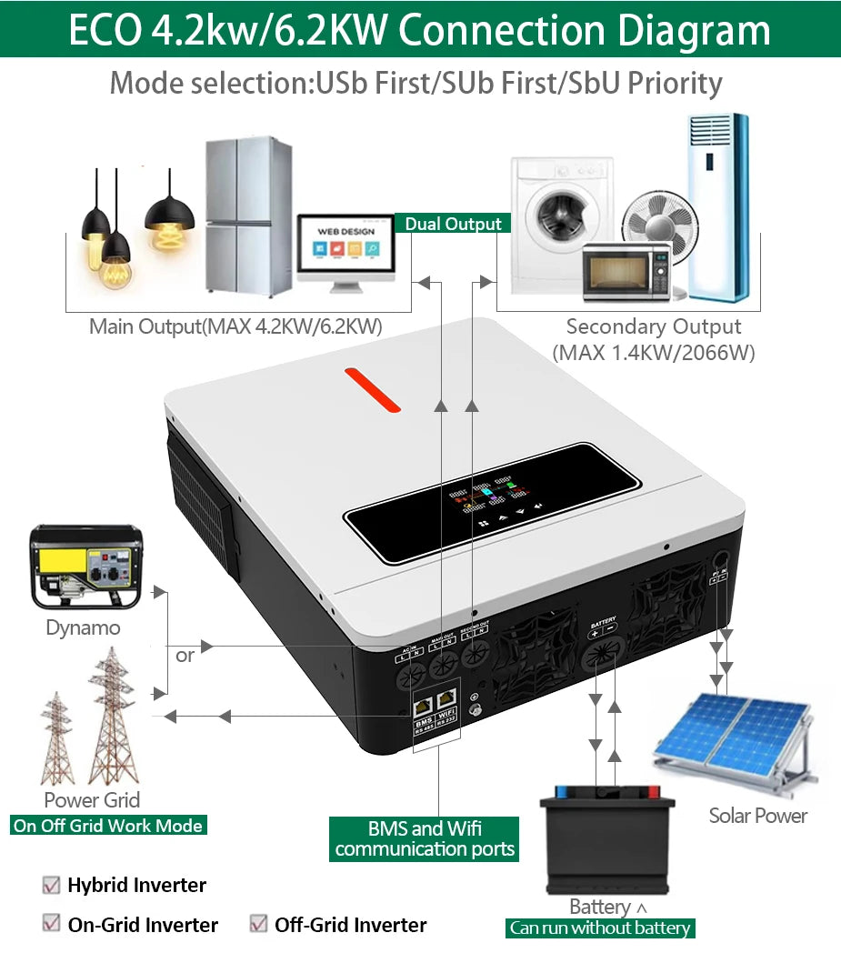 Invertor solar cu ieșire dublă On/Off Grid 4.2KW 24V 6.2KW 48V 120A cu regulator de încărcare solar MPPT Invertor hibrid cu undă sinusoială pură