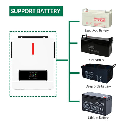 Invertor solar cu ieșire dublă On/Off Grid 4.2KW 24V 6.2KW 48V 120A cu regulator de încărcare solar MPPT Invertor hibrid cu undă sinusoială pură