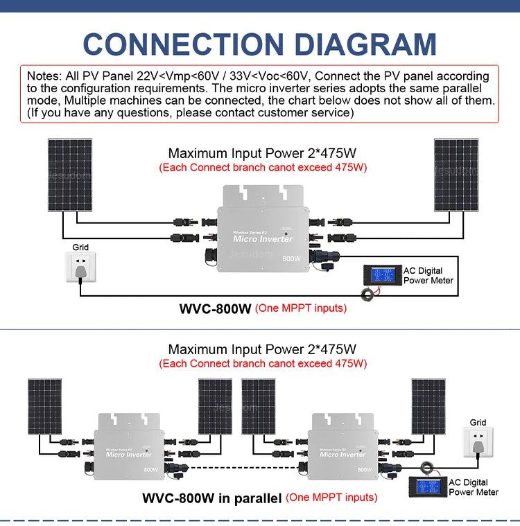 Tensiune de intrare PV 22~60V AC Ieșire 110V/230V Auto.WVC600W/700W/800W Micro invertor solar de legătură cu rețea cu monitor WIFI mufă UE