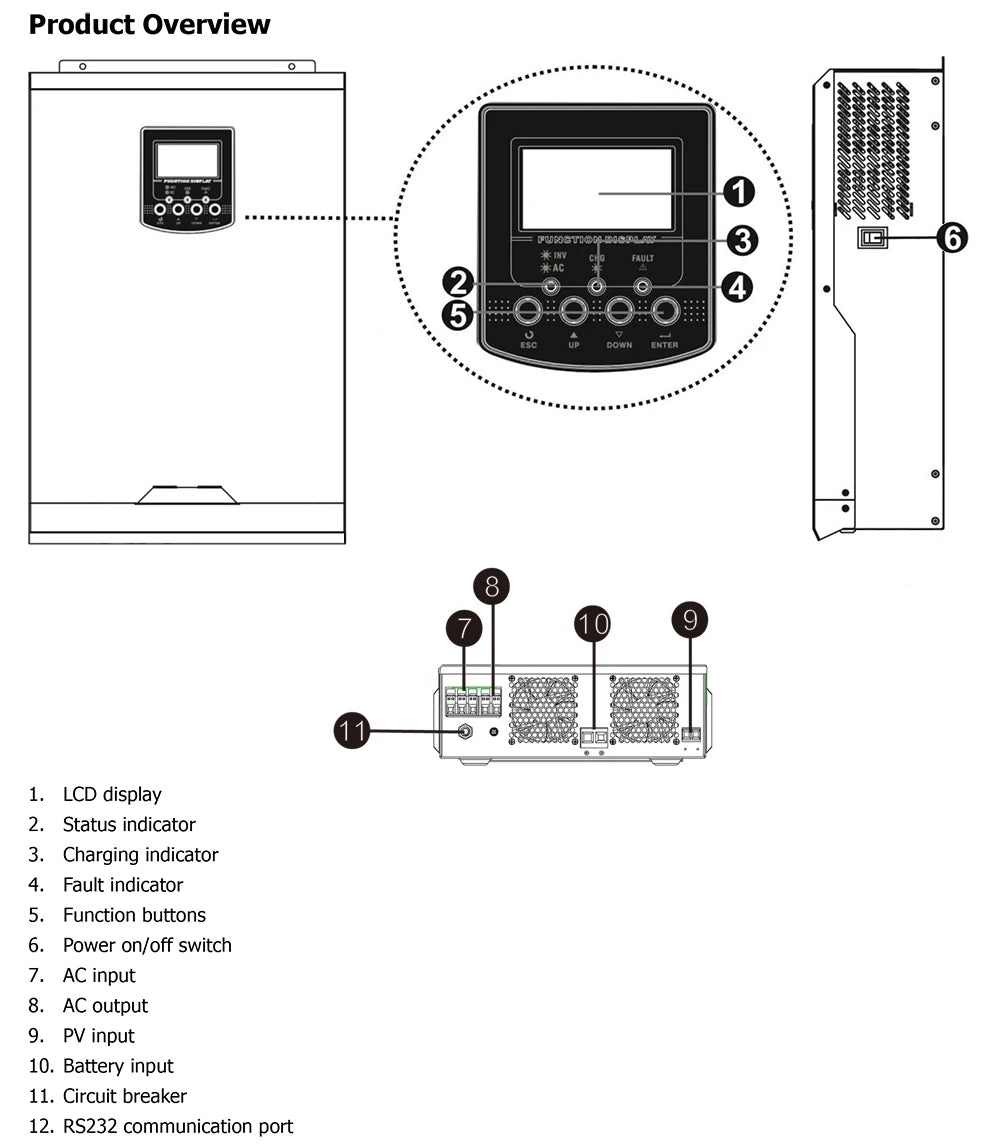 MPPT 3.5KW 5.5KW Solar Hybrid Inverter Shipping in EU 24VDC/48VDC to 230VAC Can Work Without Battery