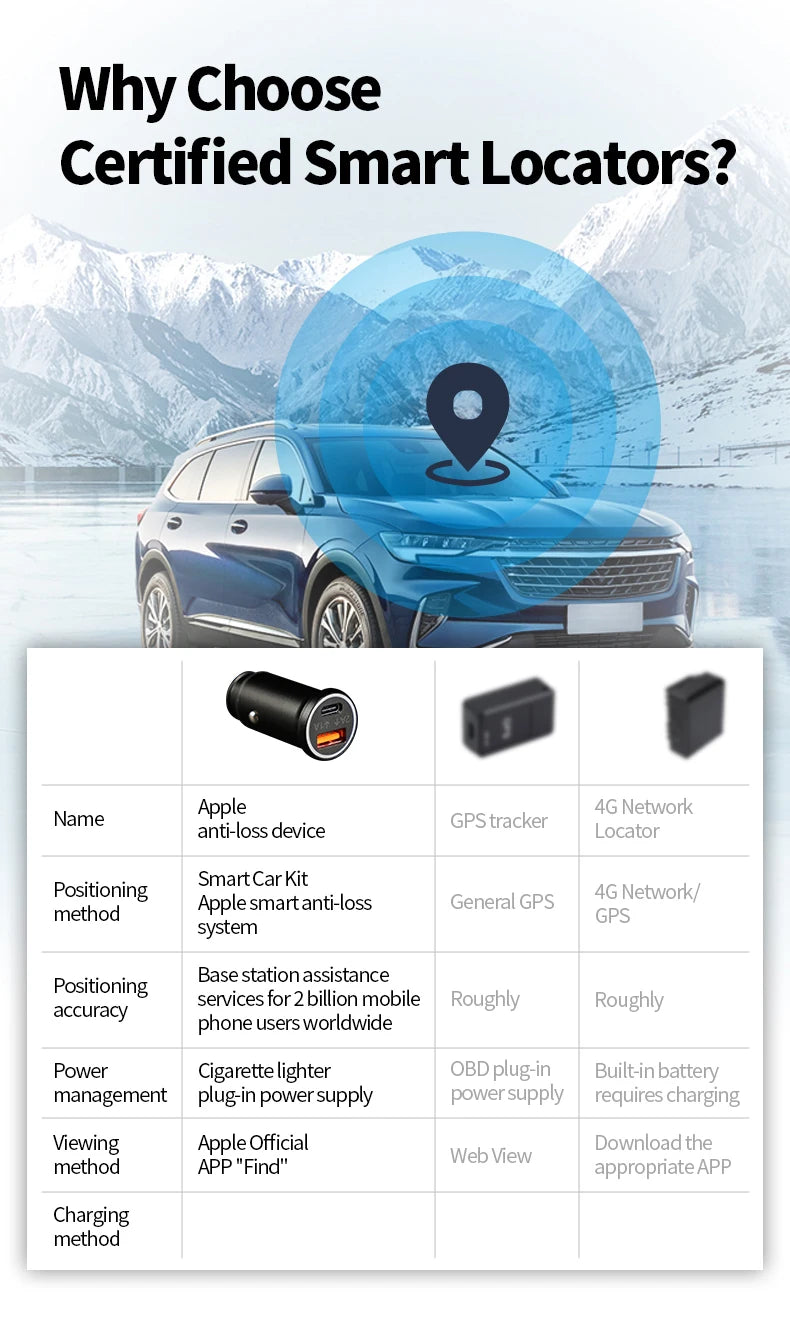 Mini încărcător universal pentru mașină Localizator GPS Tracker Brichetă iPhone USB Type-C Găsește aplicația mea oficială Apple Urmărire vehicul GPS