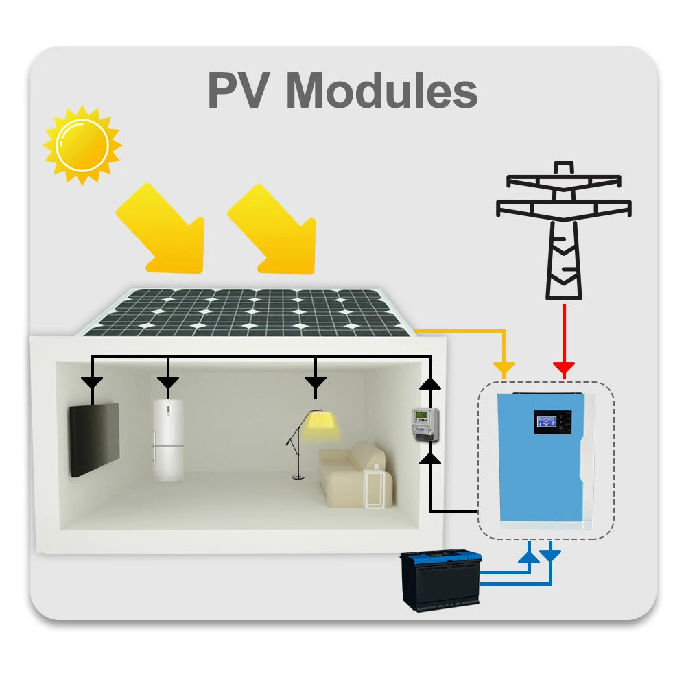 Hybrid MPPT Solar Inverter 3.5KW 5.5KW AC230V DC24V 48V MPPT 100A 500VDC PV Input 5500W Pure Sine Wave Hybrid Inversor With WiFI