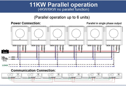 Onduleur solaire hybride à double entrée MPPT PV 11 kW 48 V CC 230 V CA à onde sinusoïdale pure Contrôleur de charge 150 A intégré Jusqu'à 6 unités en parallèle