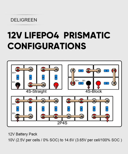 Poland Lifepo4 Grade A Power Bank  12V 24V 48V EVE105AH 280AH CALB 280AH 300AH Battery 9000 cycles Lifepo4 Battery  For Solar