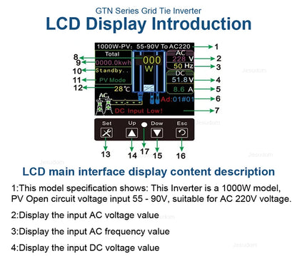 MPPT 1200W Display LCD Descărcare automată a bateriei Limitare automată DC48V 72V 96V la AC230V Invertor solar de legătură cu rețea cu export zero