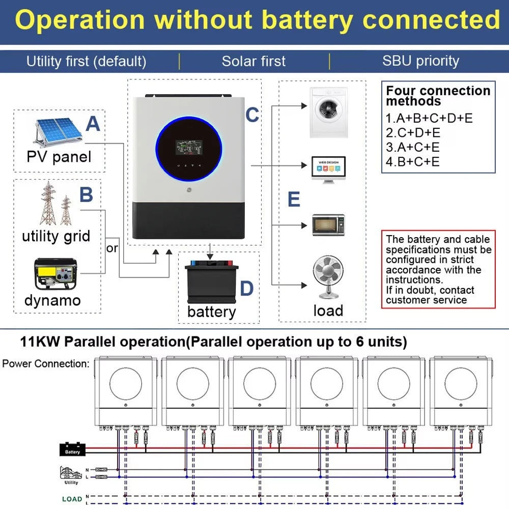 Onduleur solaire hybride à double entrée MPPT PV 11 kW 48 V CC 230 V CA à onde sinusoïdale pure Contrôleur de charge 150 A intégré Jusqu'à 6 unités en parallèle