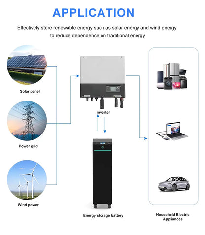 Poland Stock Seplos V4 Kits Lifepo4 Battery With 10A Active Balancer 51.2V 280AH 304AH 314AH Home Solar CAN RS485 Free To EU