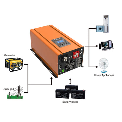 3000W Off Grid Inverter DC 12V24V48V to AC220V230V240VAC with AC Charger and UPS Can be Wall Mounted