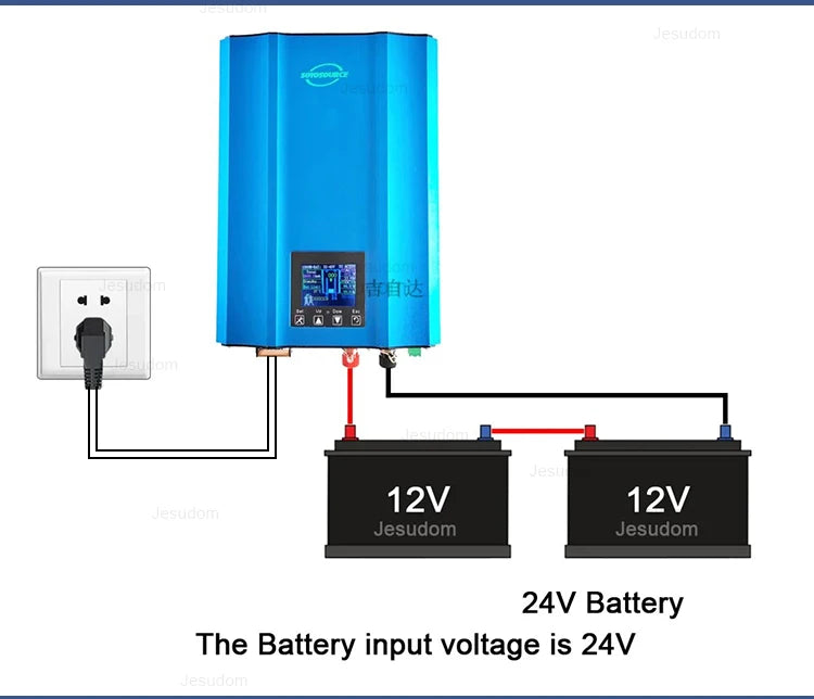 MPPT 1200W Display LCD Descărcare automată a bateriei Limitare automată DC48V 72V 96V la AC230V Invertor solar de legătură cu rețea cu export zero