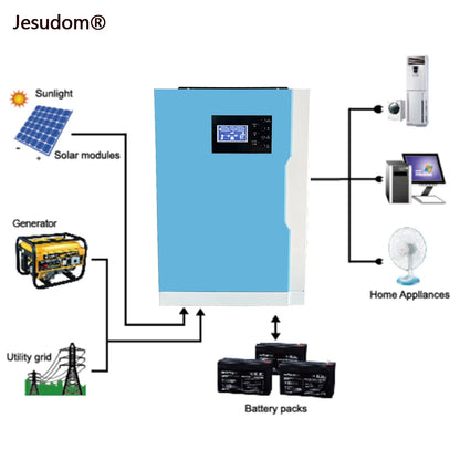 Hybrid MPPT Solar Inverter 3.5KW 5.5KW AC230V DC24V 48V MPPT 100A 500VDC PV Input 5500W Pure Sine Wave Hybrid Inversor With WiFI