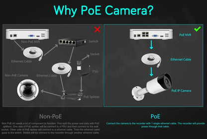 5MP WiFi PoE Dome Cameră IP de interior H.265 AI Human Detect Cloud Storage Înregistrare audio Lentilă de 2,8 mm Cameră de supraveghere CCTV de securitate