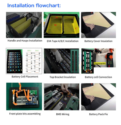 Poland Lifepo4 Battery 48V Stacked Battery Kits Case 280AH 310AH 320AH 3.0 Seplos BMS 2A Active Balancer Solar D eye  G rowatt