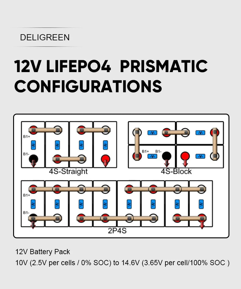 Poland In Stock 9000 Cycles Lifepo4 Battery CALB280AH 310AH Grade A  DIY Battery 12V 24V 48V Rechargeable Battery Solar EV